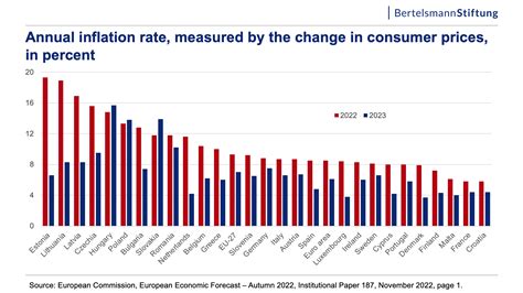 Dataset Consumer price inflation tables .